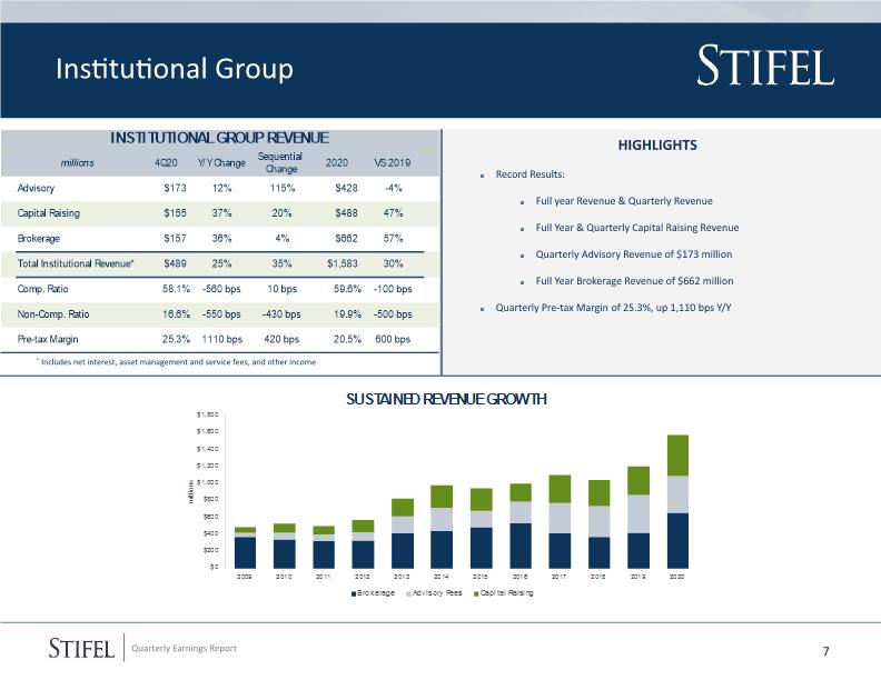 Slide 7