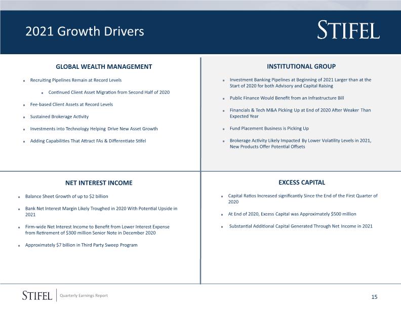 Slide 15