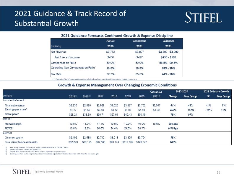 Slide 16