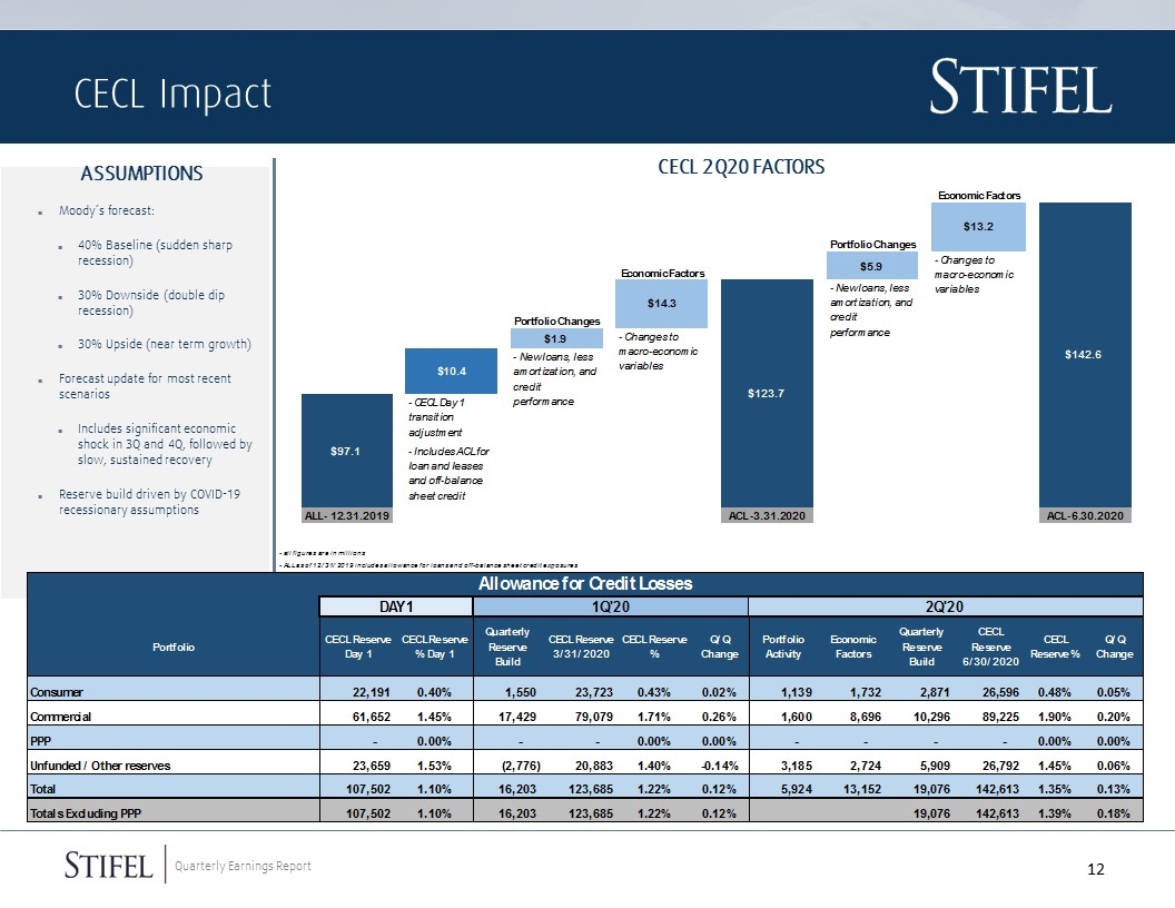 Slide 12