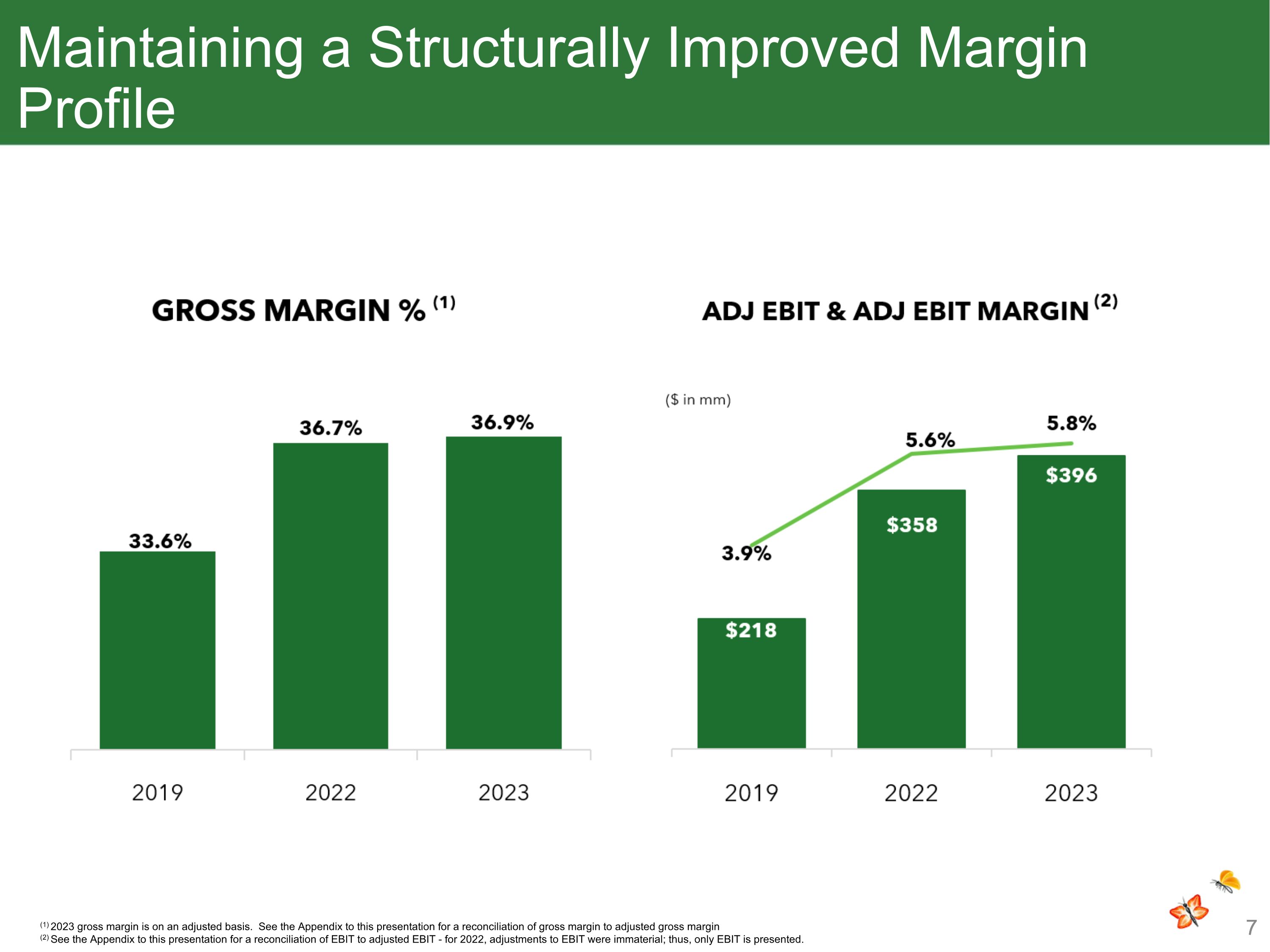 Slide 7