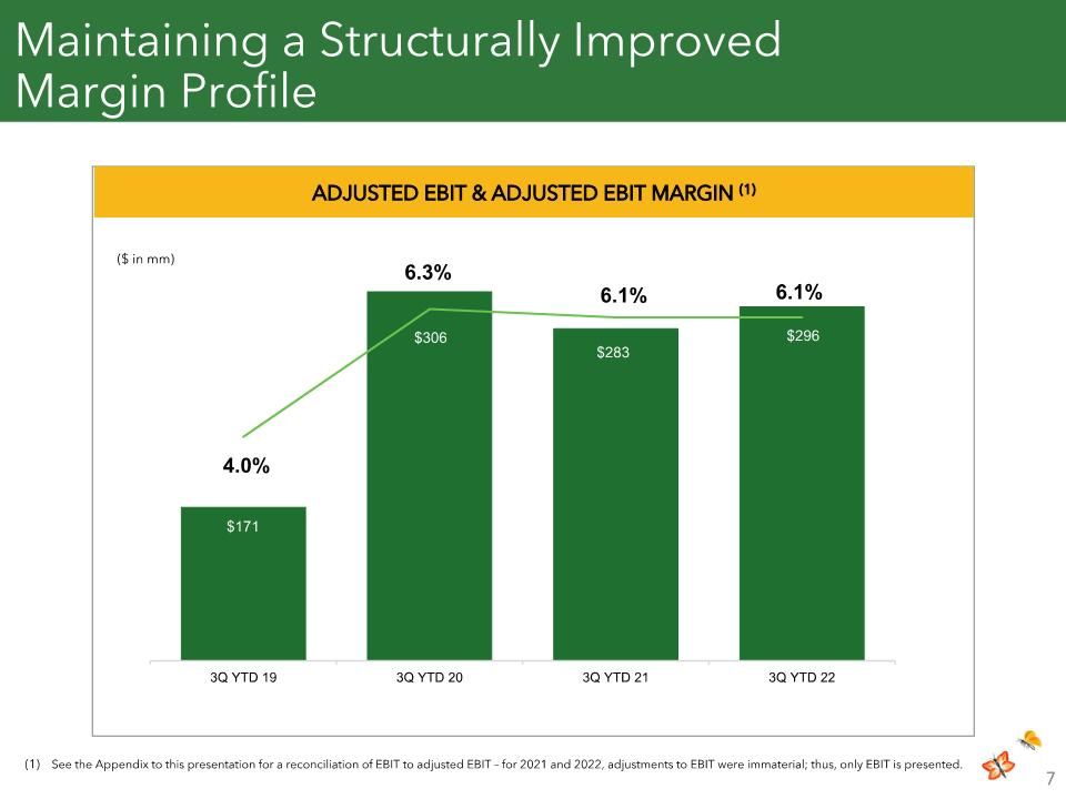 Slide 7