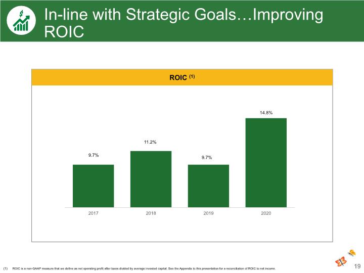 Slide 19