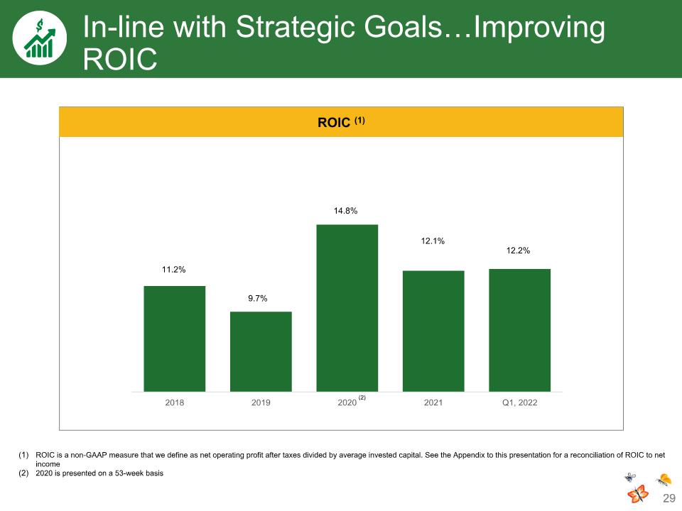 Slide 29