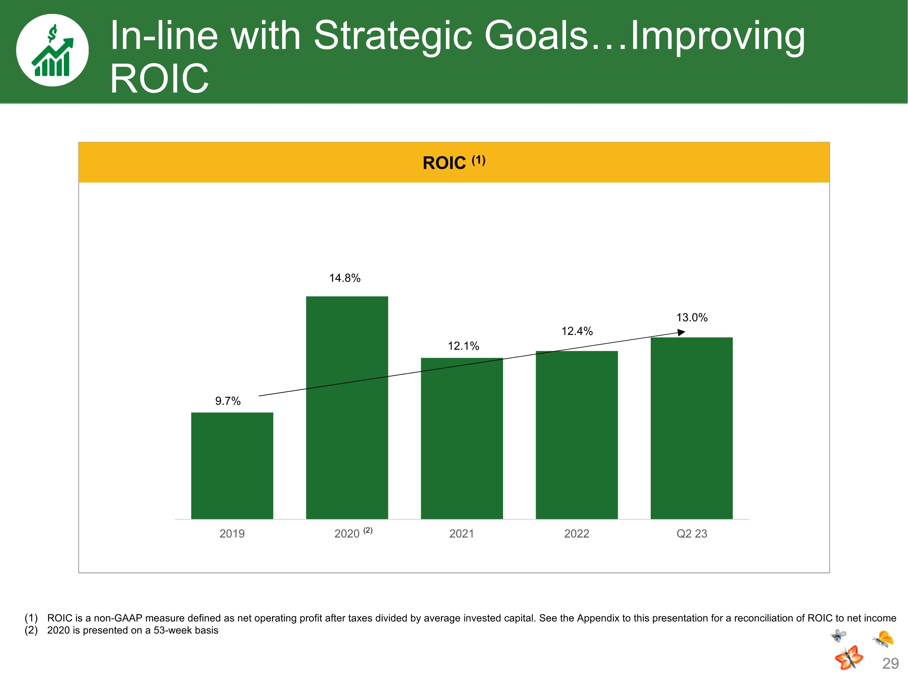 Slide 29
