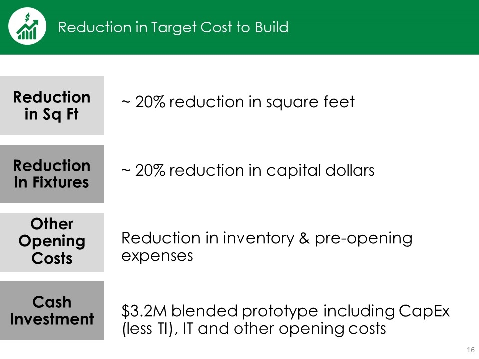 Slide 16