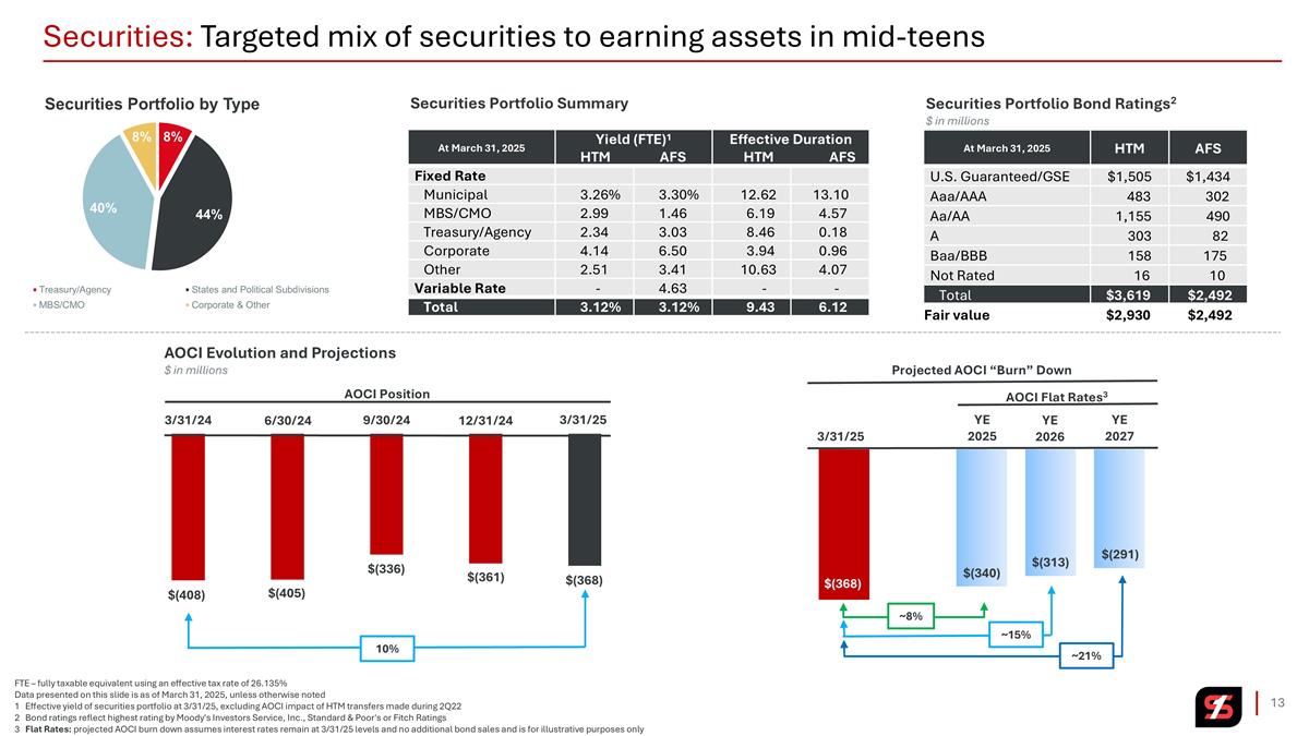 Slide 13