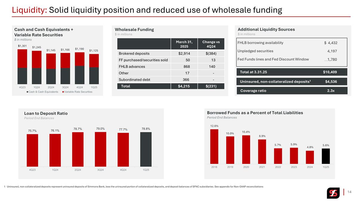 Slide 14