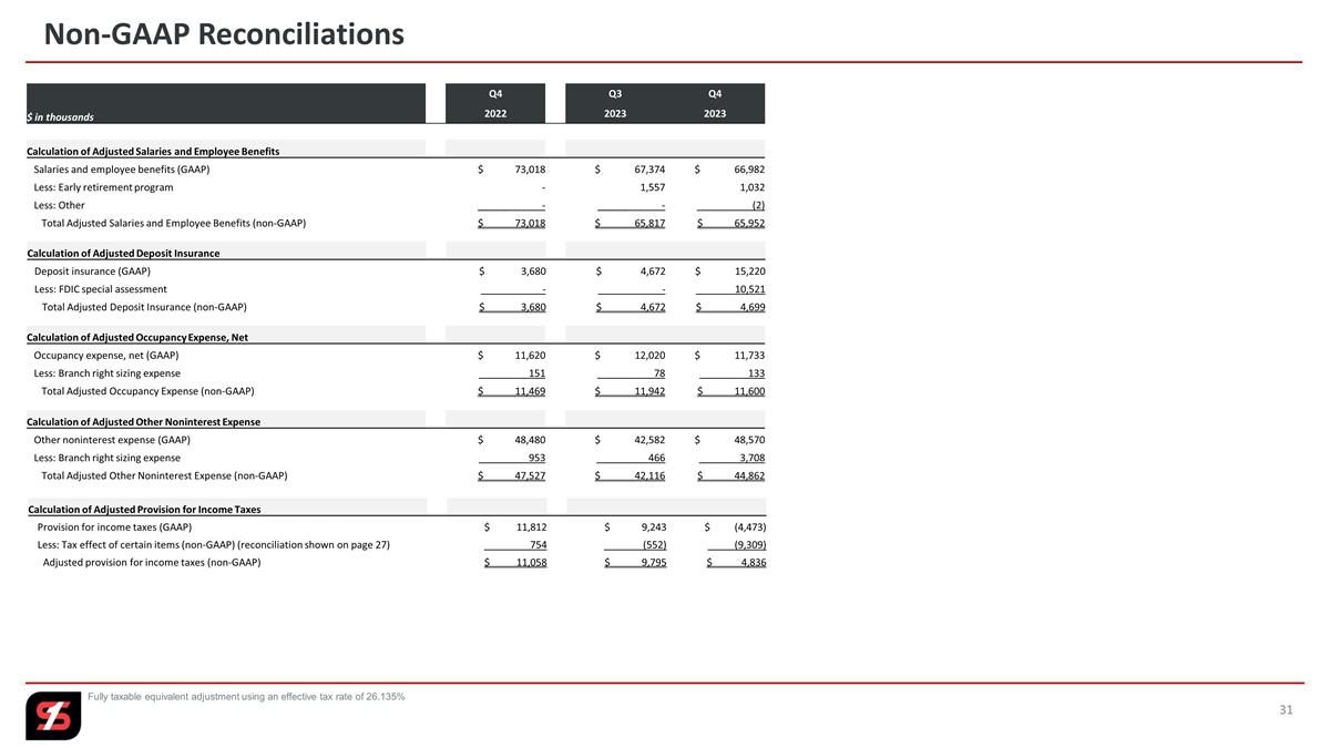 Slide 31