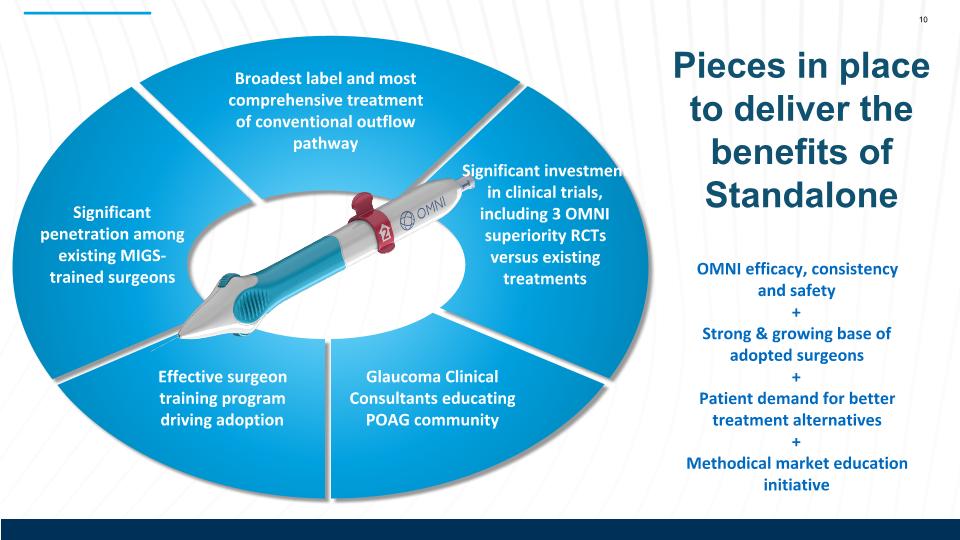 Slide 12