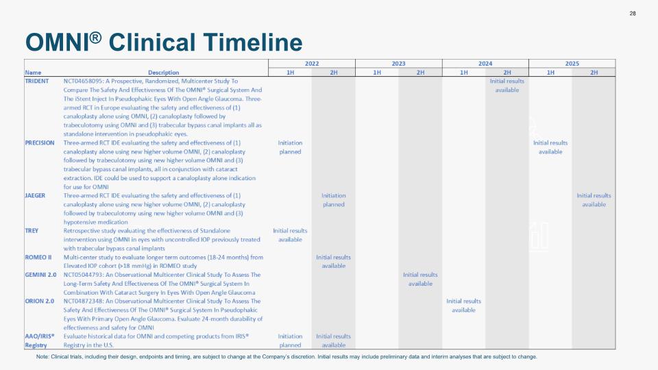 Slide 34