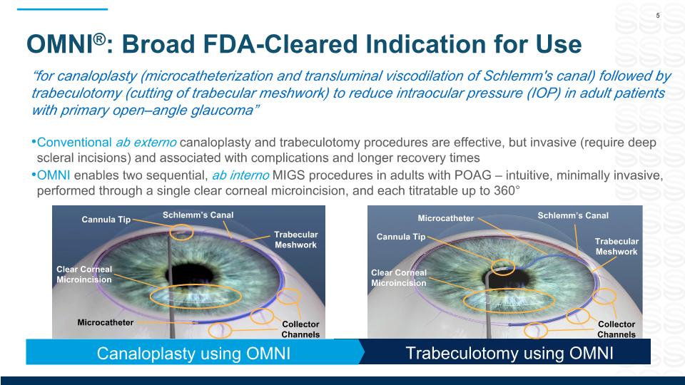 Slide 7
