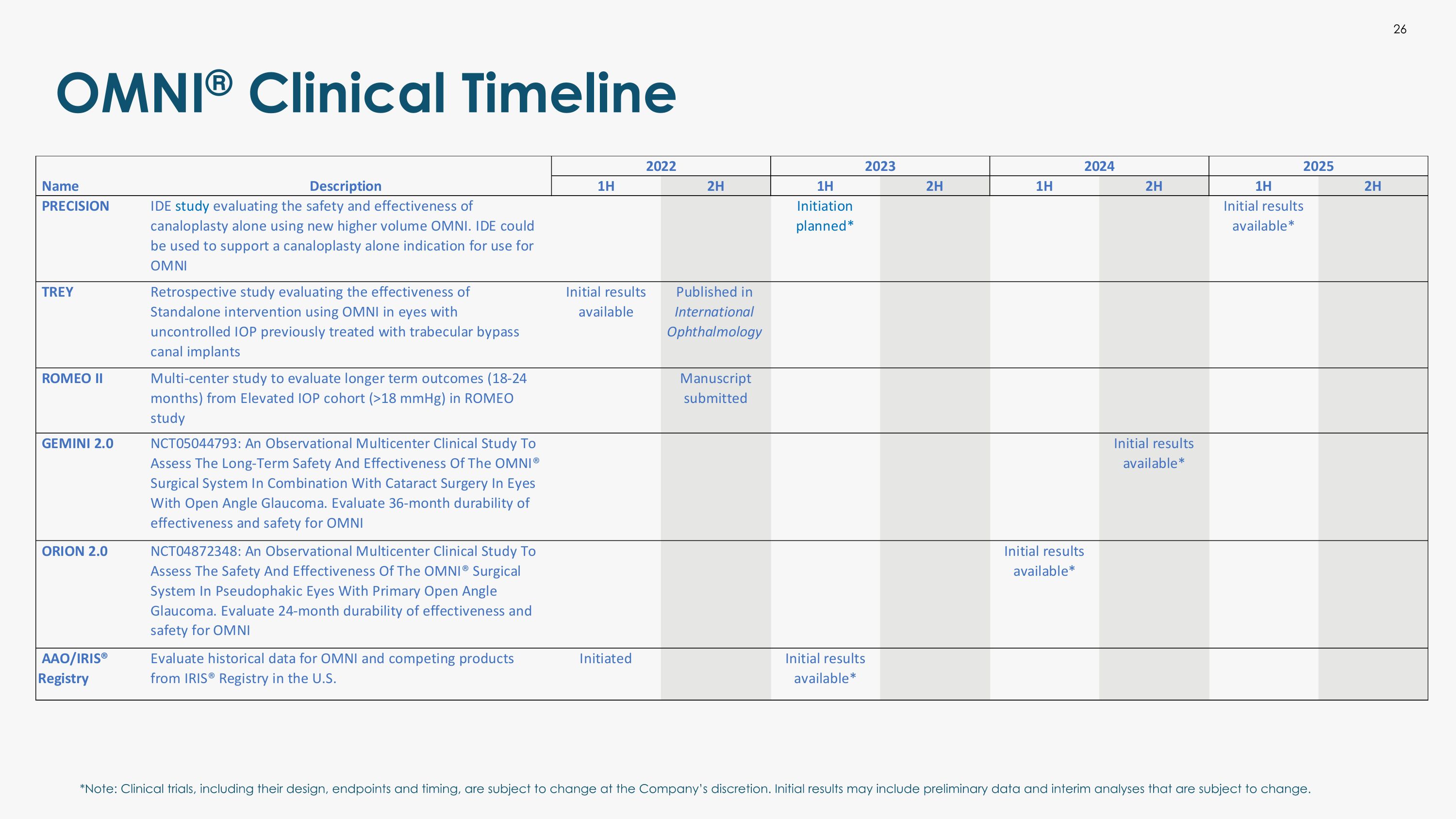 Slide 32