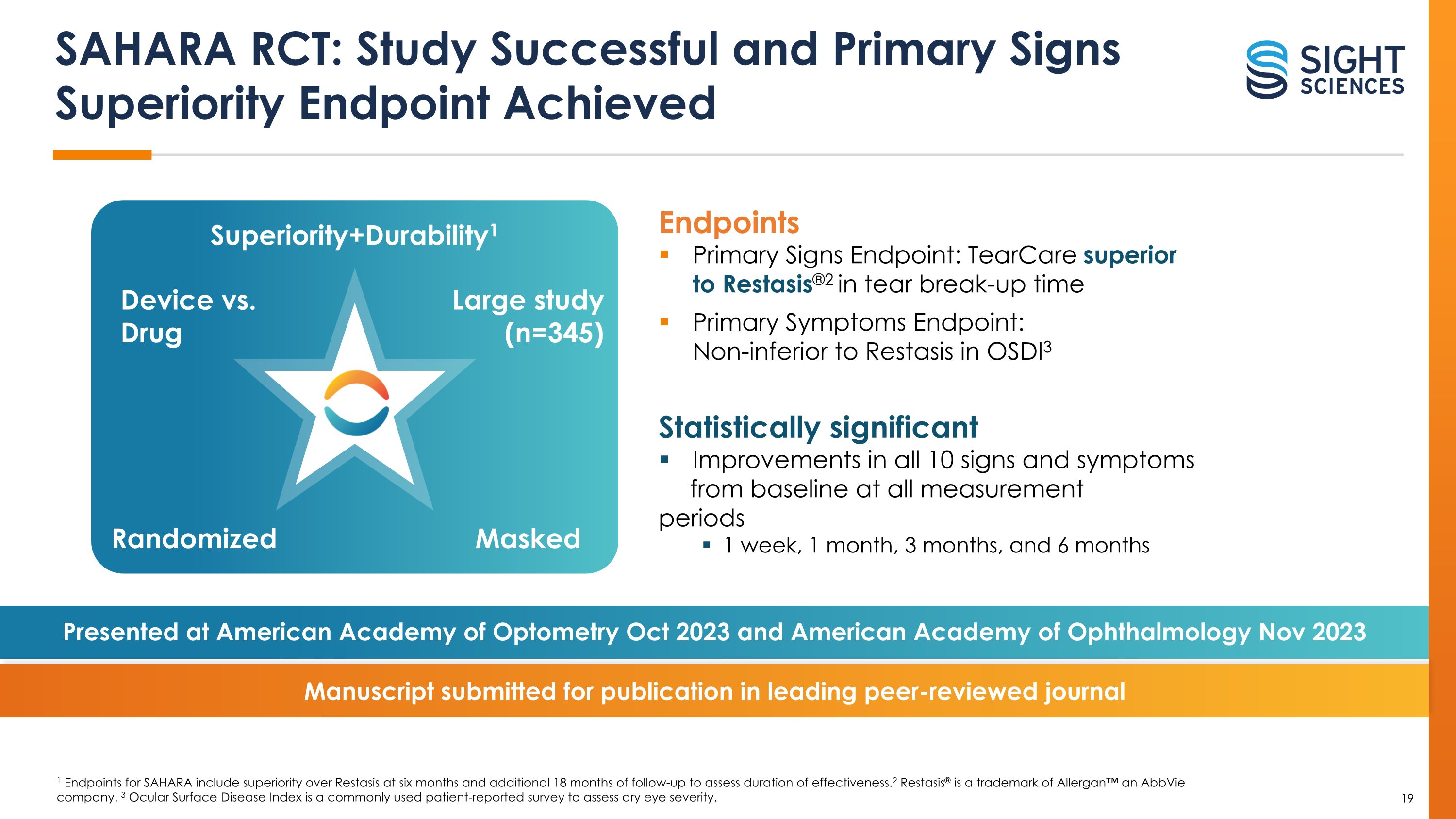 Slide 19