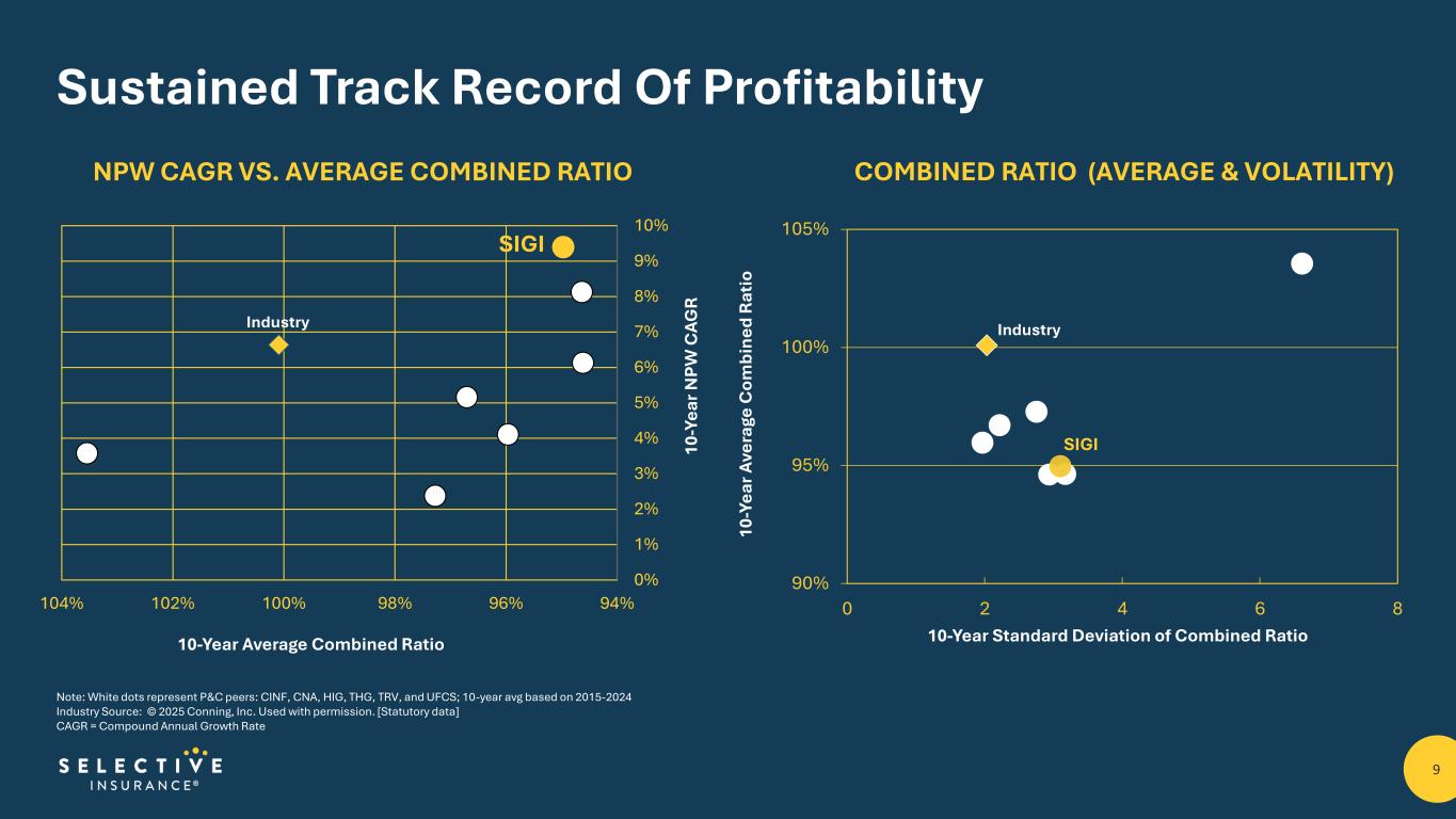 Slide 9 of 28