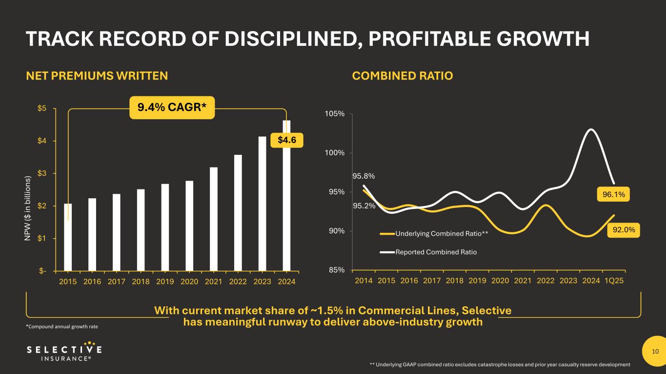 Slide 10 of 28
