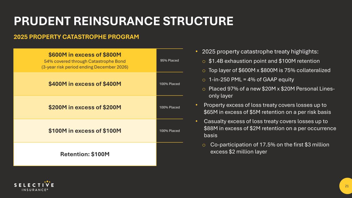 Slide 21 of 28