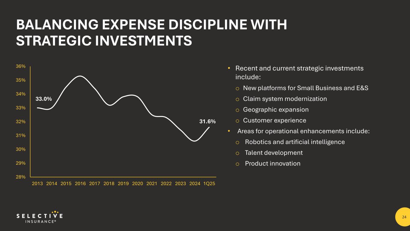 Slide 24 of 28
