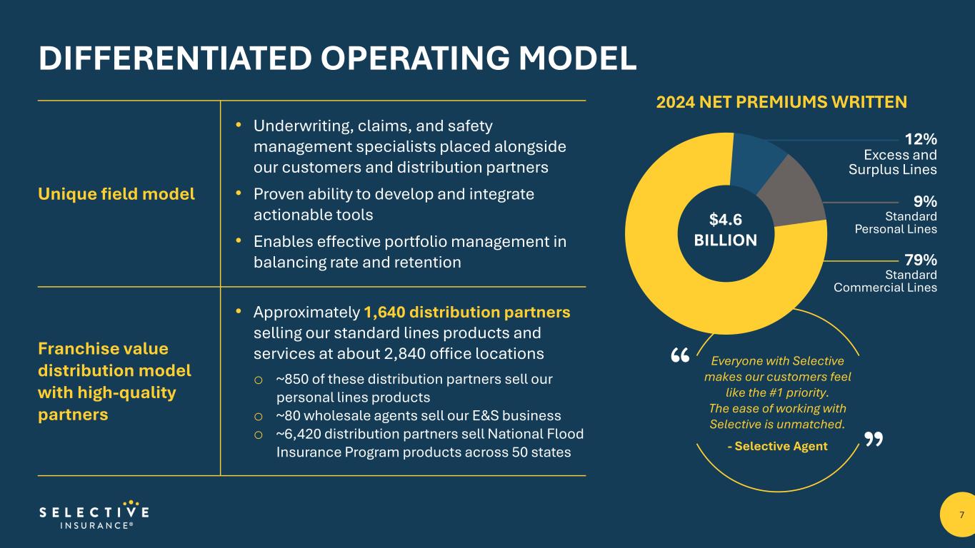 Slide 7 of 31