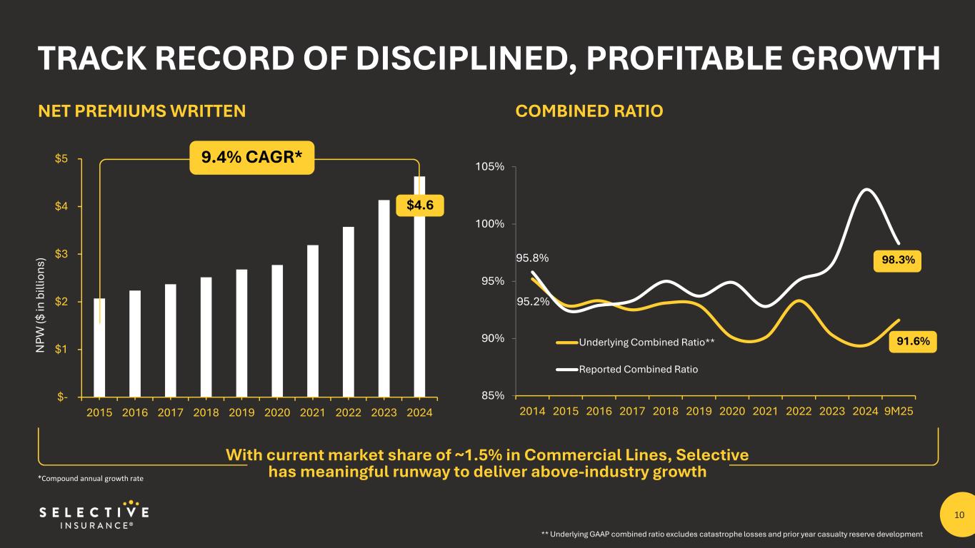 Slide 10 of 31