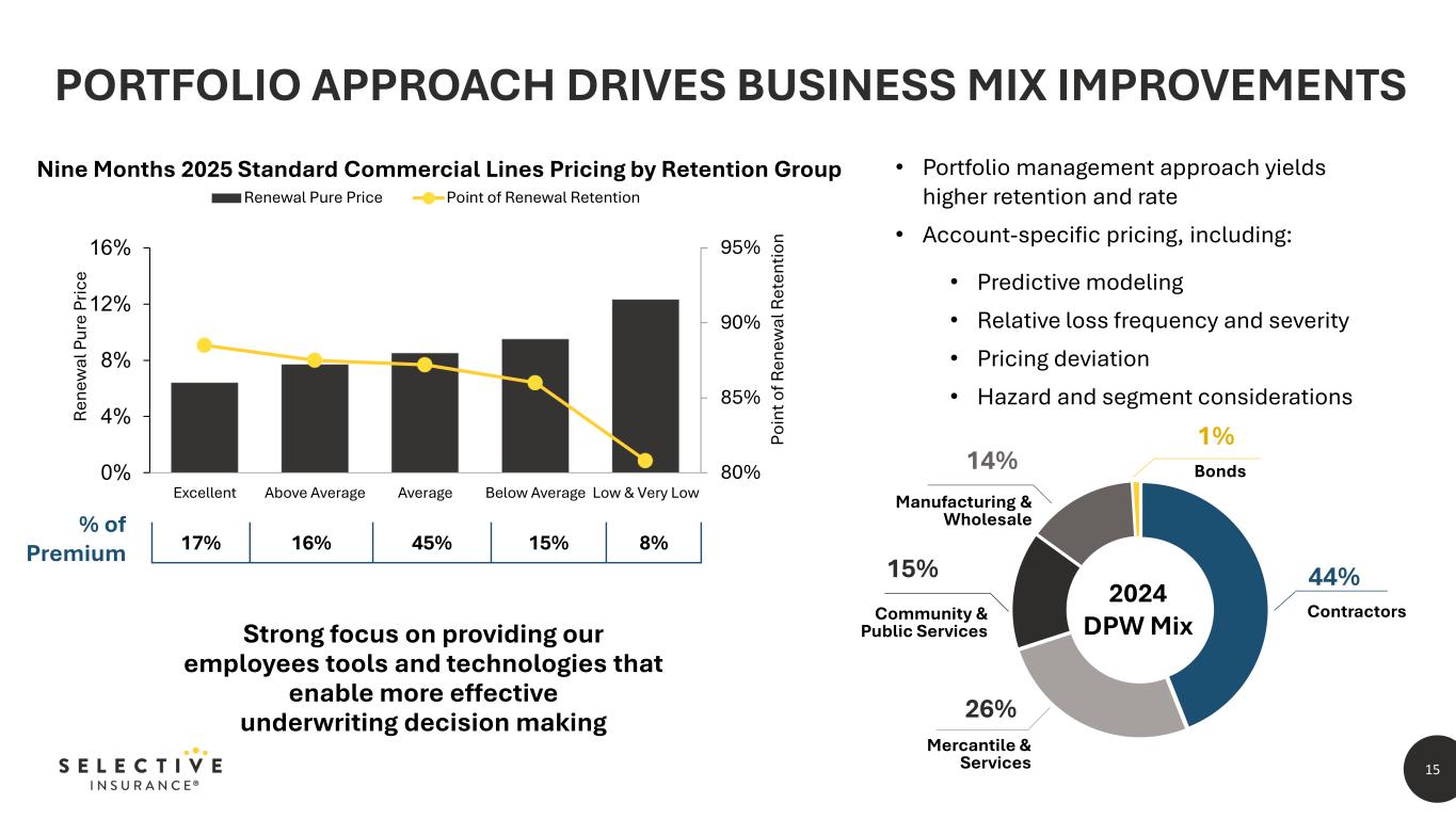 Slide 15 of 31