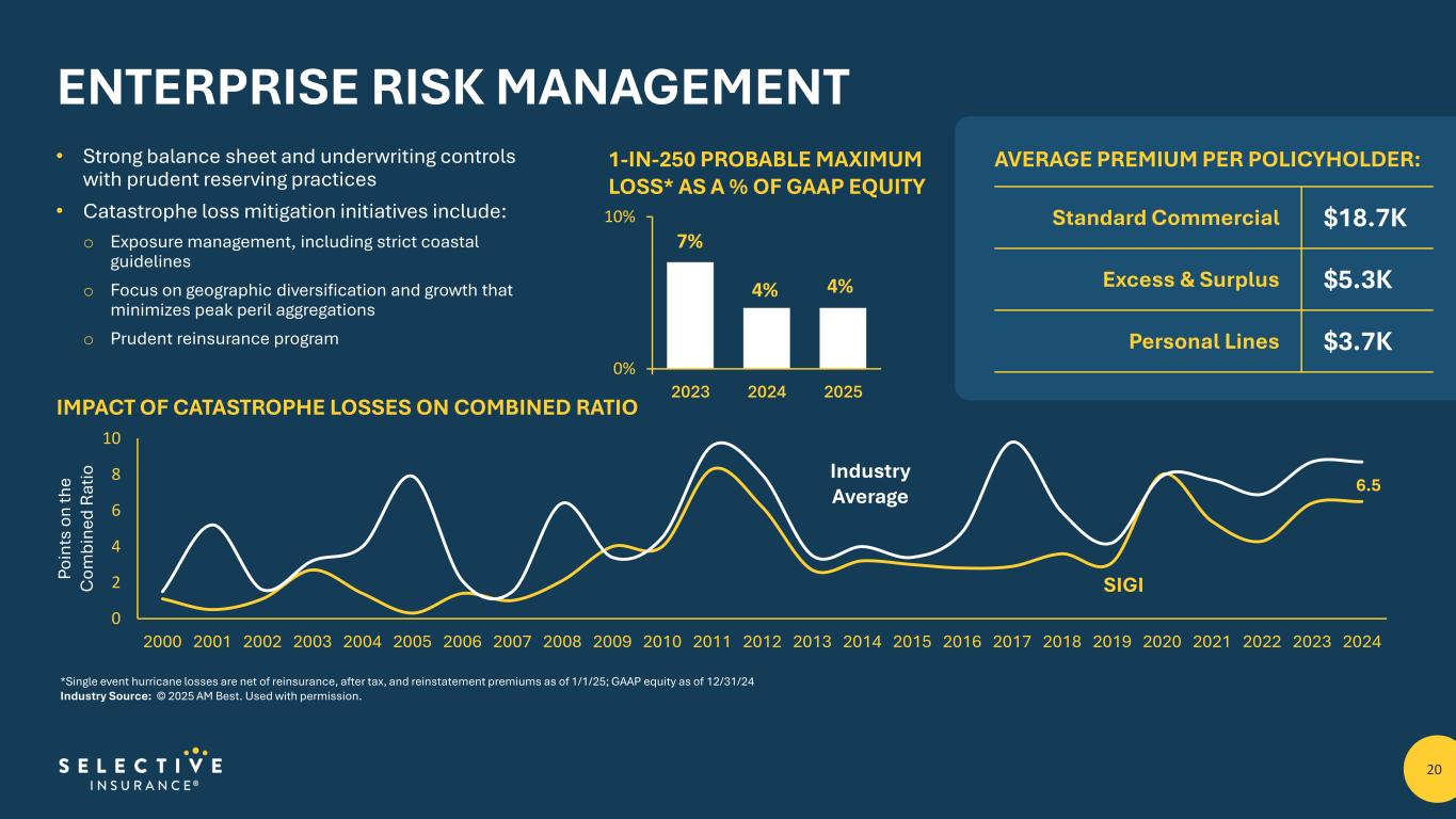 Slide 20 of 31