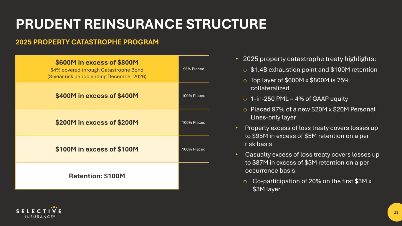 Slide 21 of 31