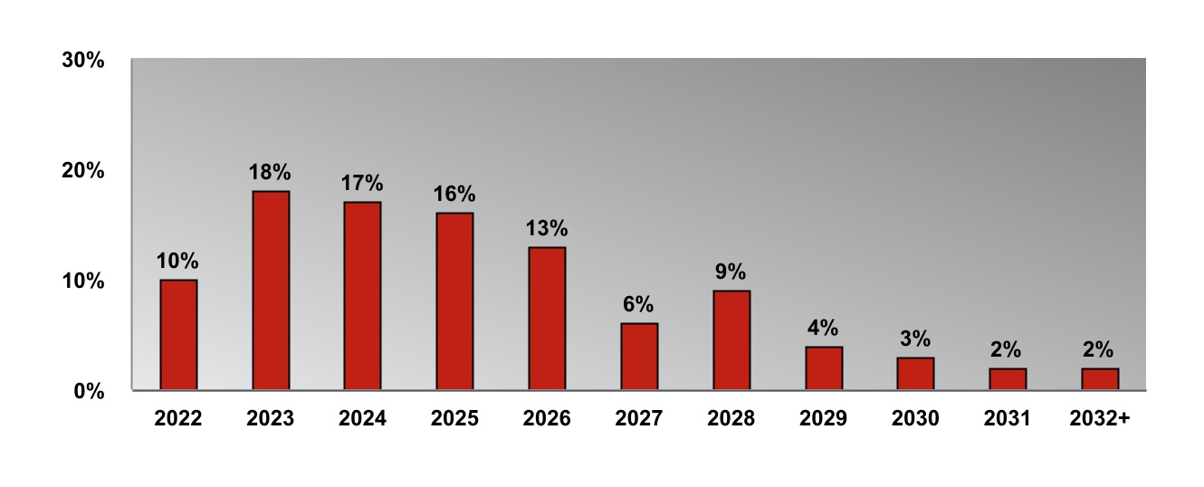 chart-9f9b4ae957c84c6b878.jpg