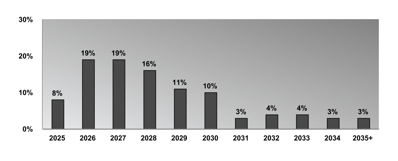 chart-58234cb0b30e48c6bfd.jpg