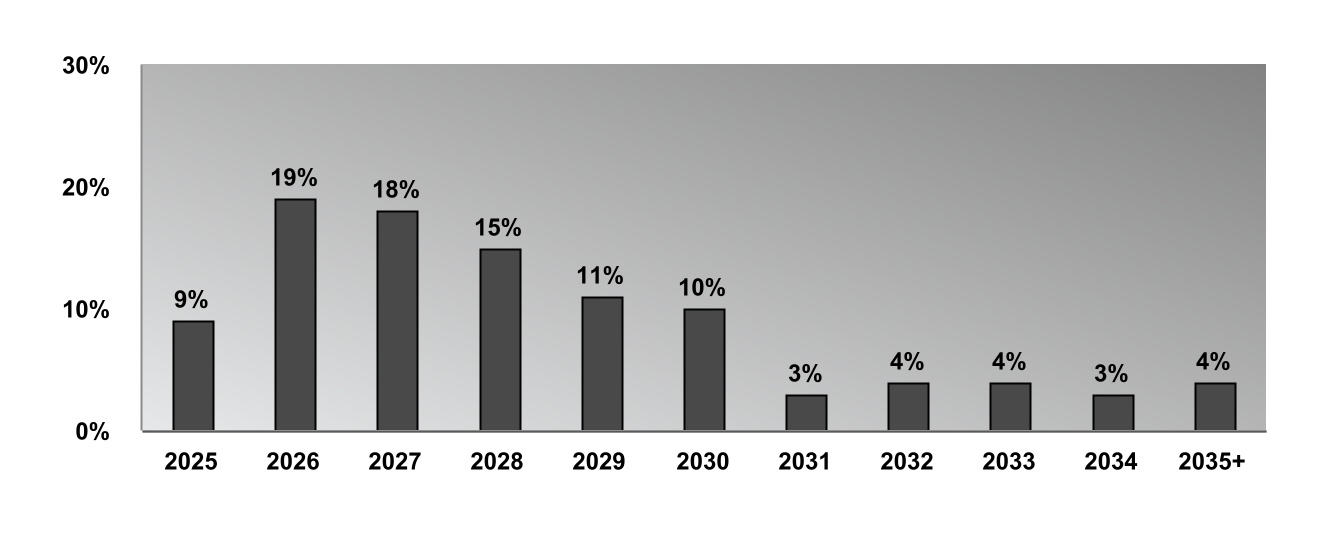 chart-6b116485fb7344b1892.jpg