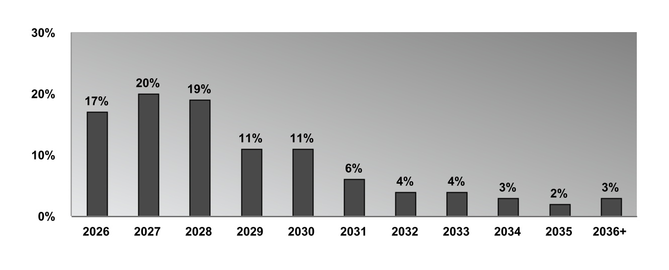 chart-162fe7ee93064a97a4f.jpg