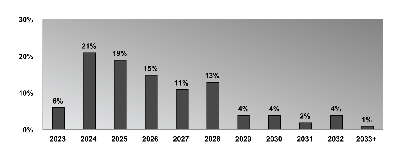 chart-5ba9e5324cb34cfc80b.jpg
