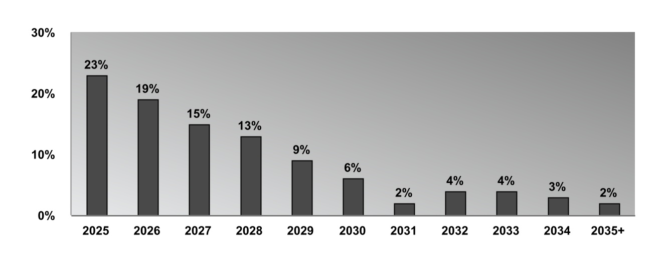 chart-7ac0c9a74a07435bbf5a.jpg