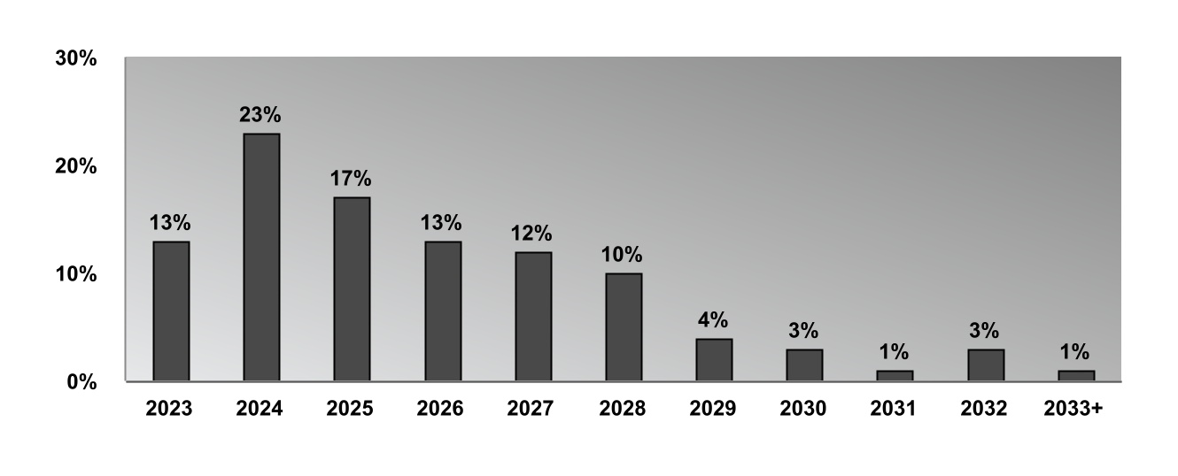 chart-801d7e8c56c844719eb.jpg
