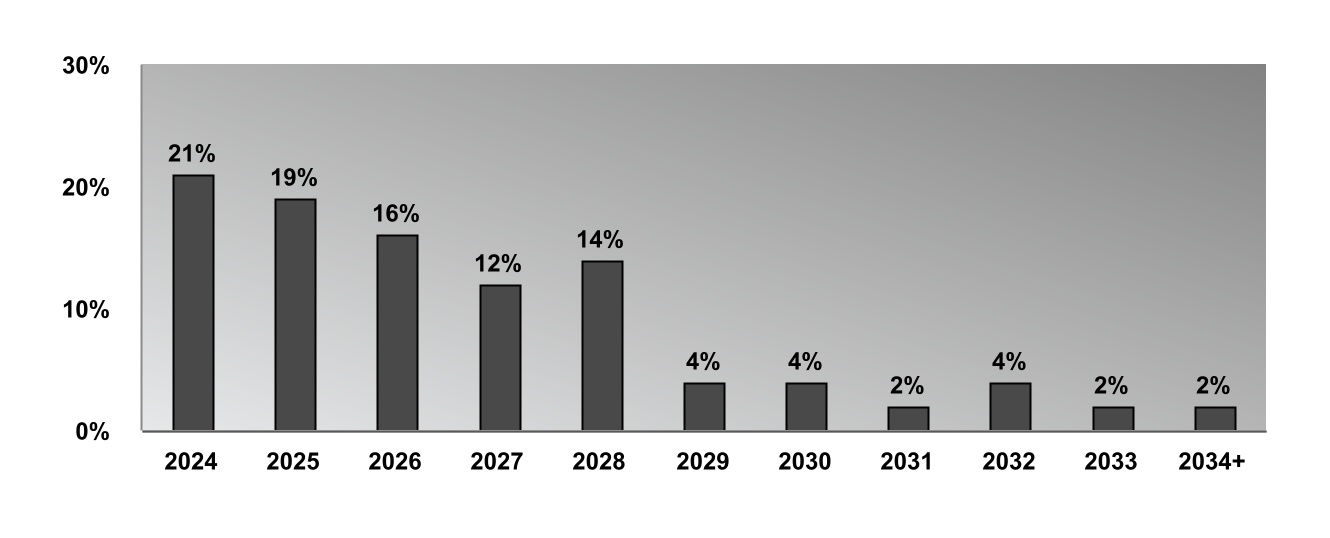 chart-d4cdb2e8914f415cbe9.jpg