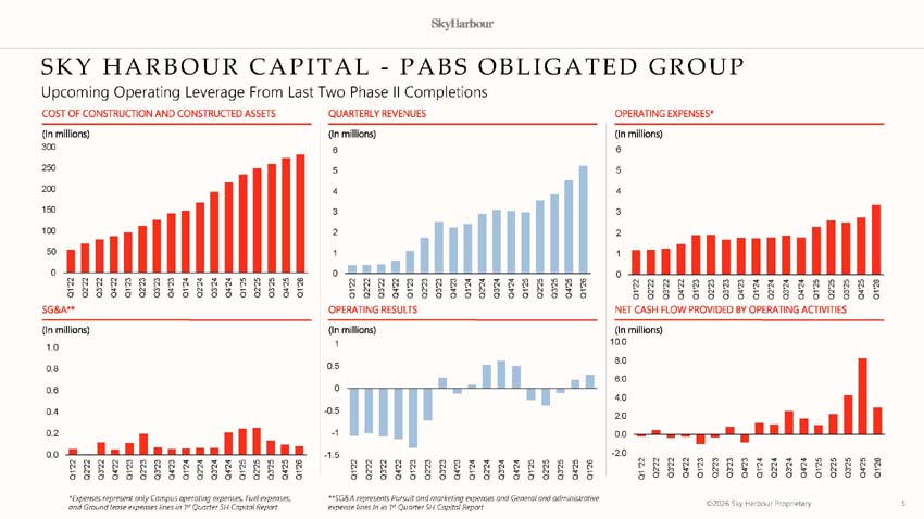 Slide 6 of 17