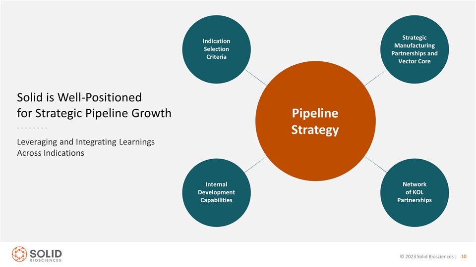 Slide 10