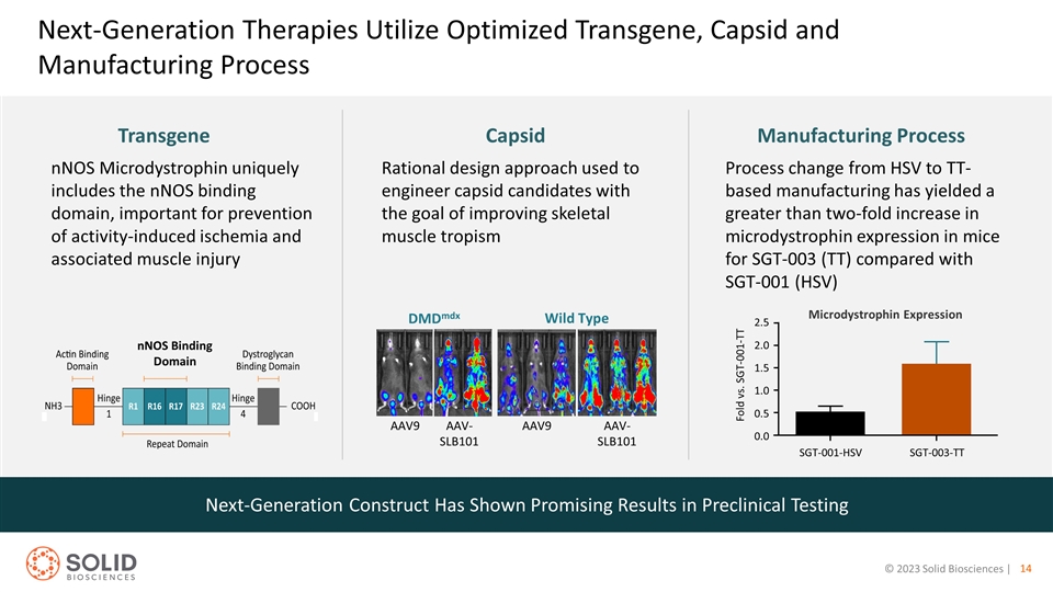 Slide 14