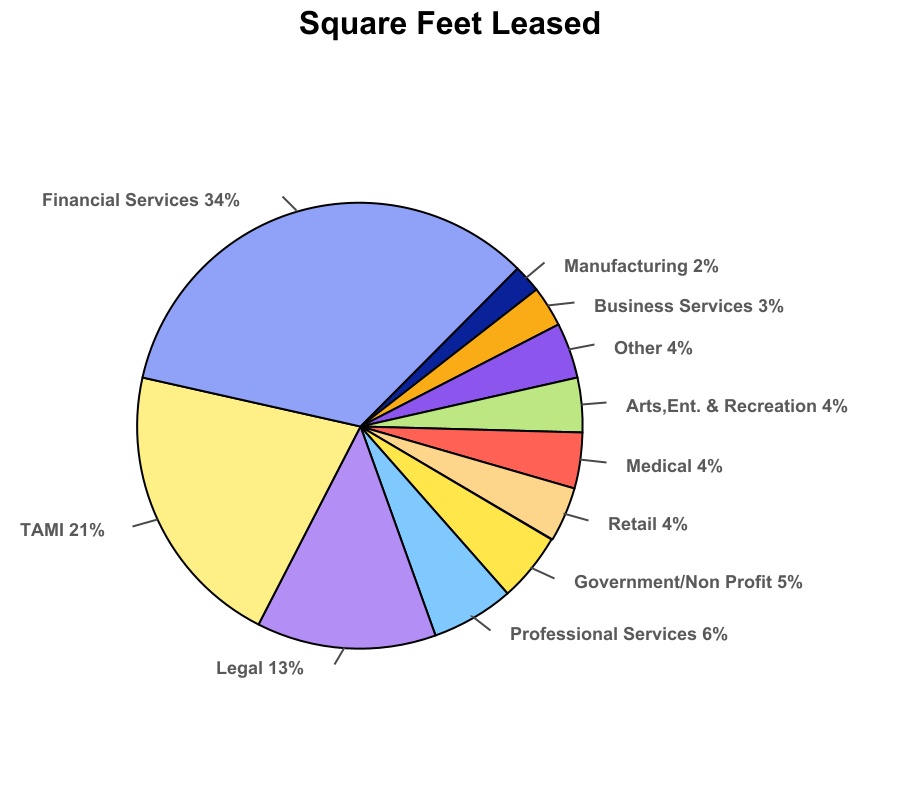chart-71ab8dceb91340c3b35.jpg