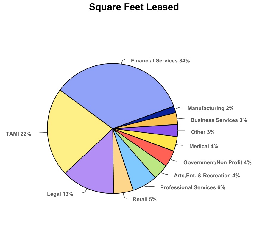 chart-76d4b4b13684442080d1.jpg