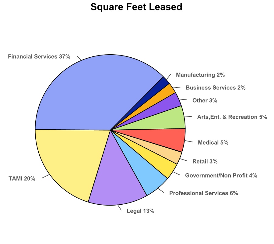 chart-c007c1e9481a412aa0f.jpg