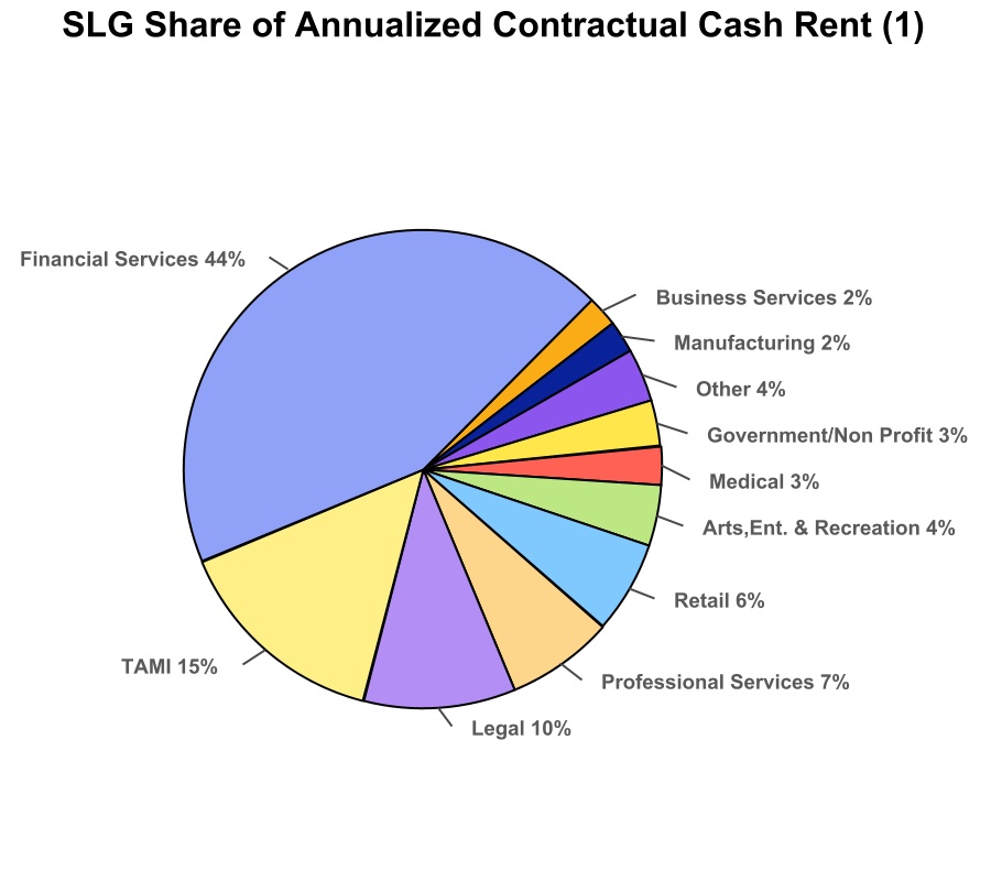 chart-7896812352234ac184c.jpg