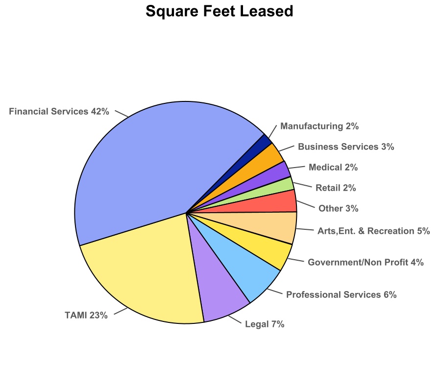 chart-0f7d0e6b3d8847cf920.jpg