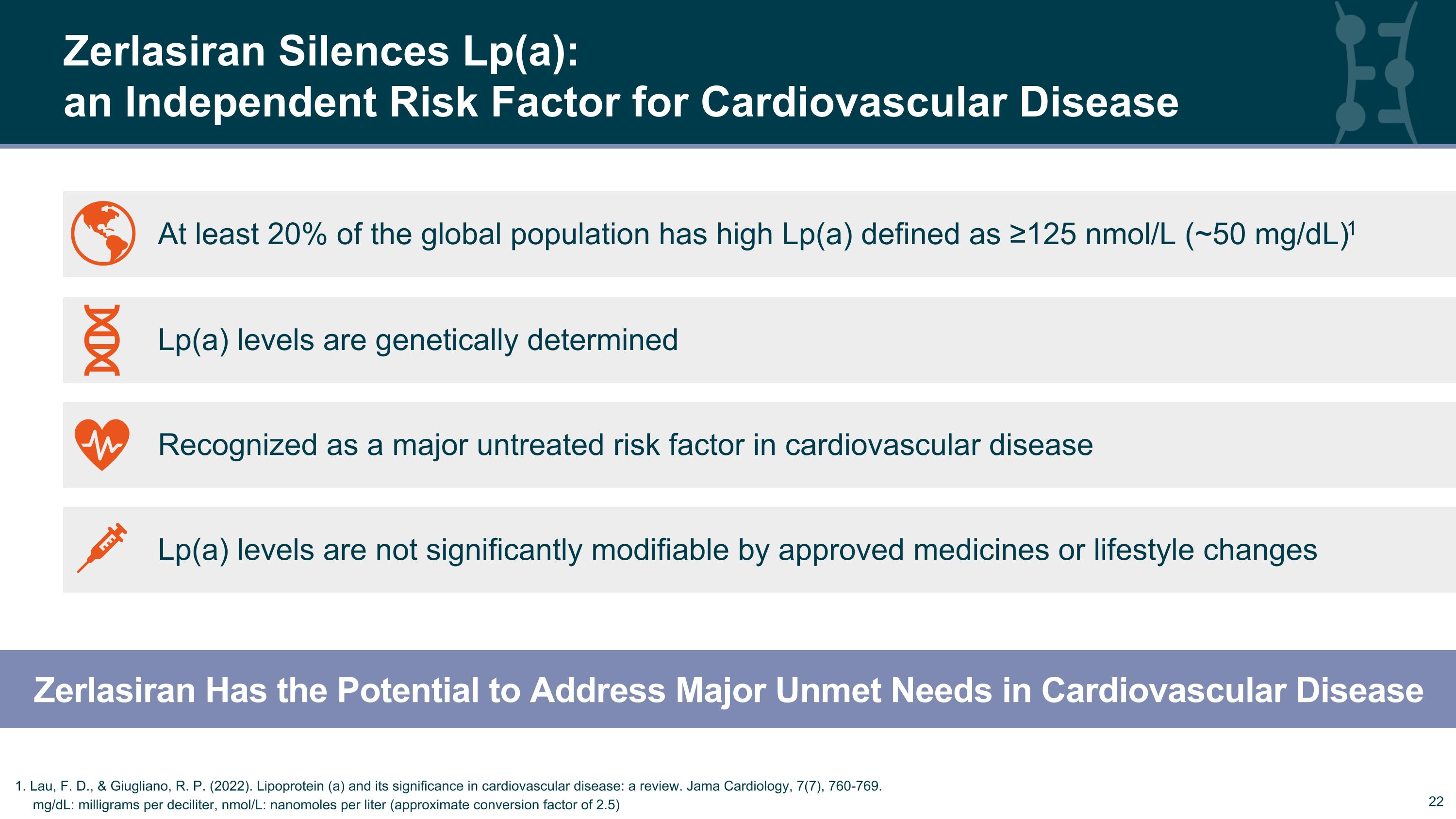 Slide 22
