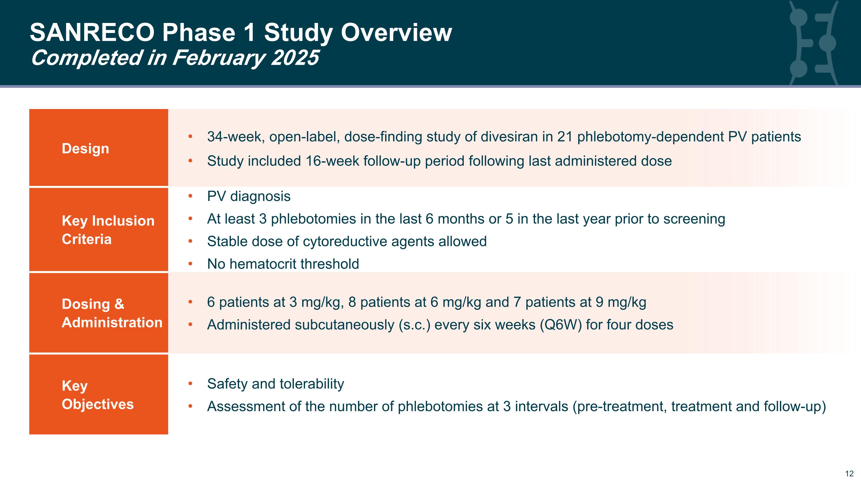 Slide 12