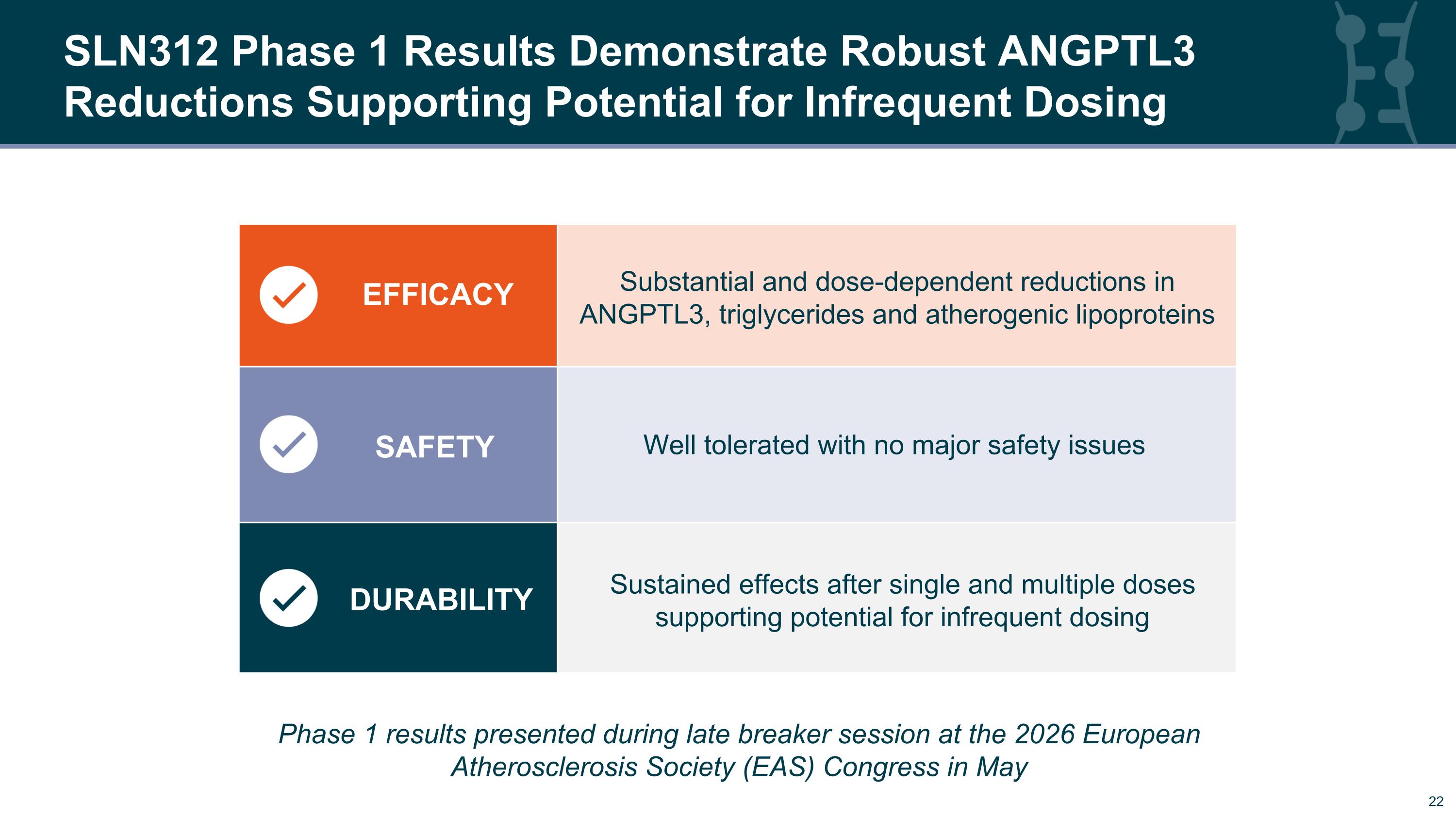 Slide 22