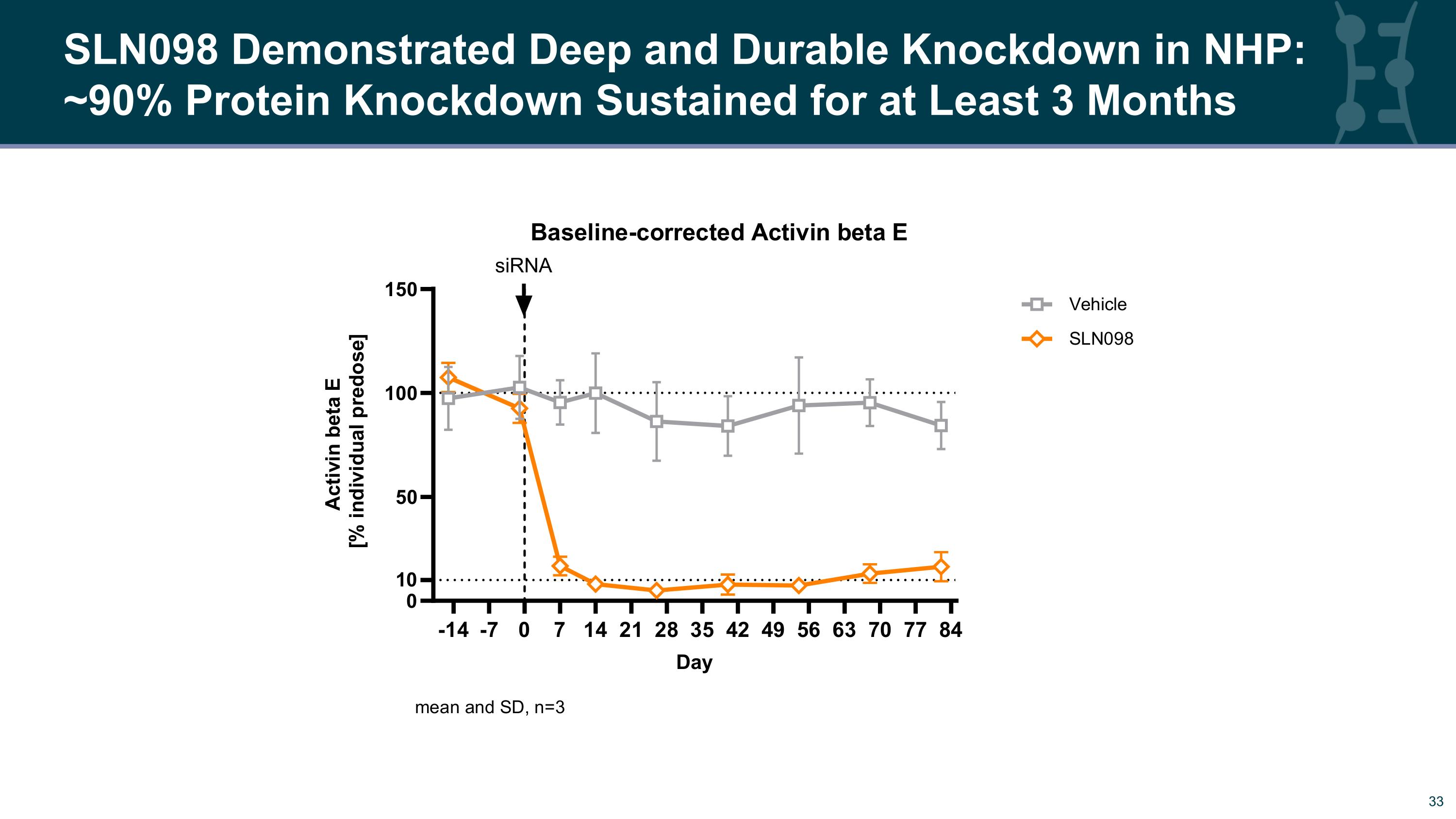 Slide 33