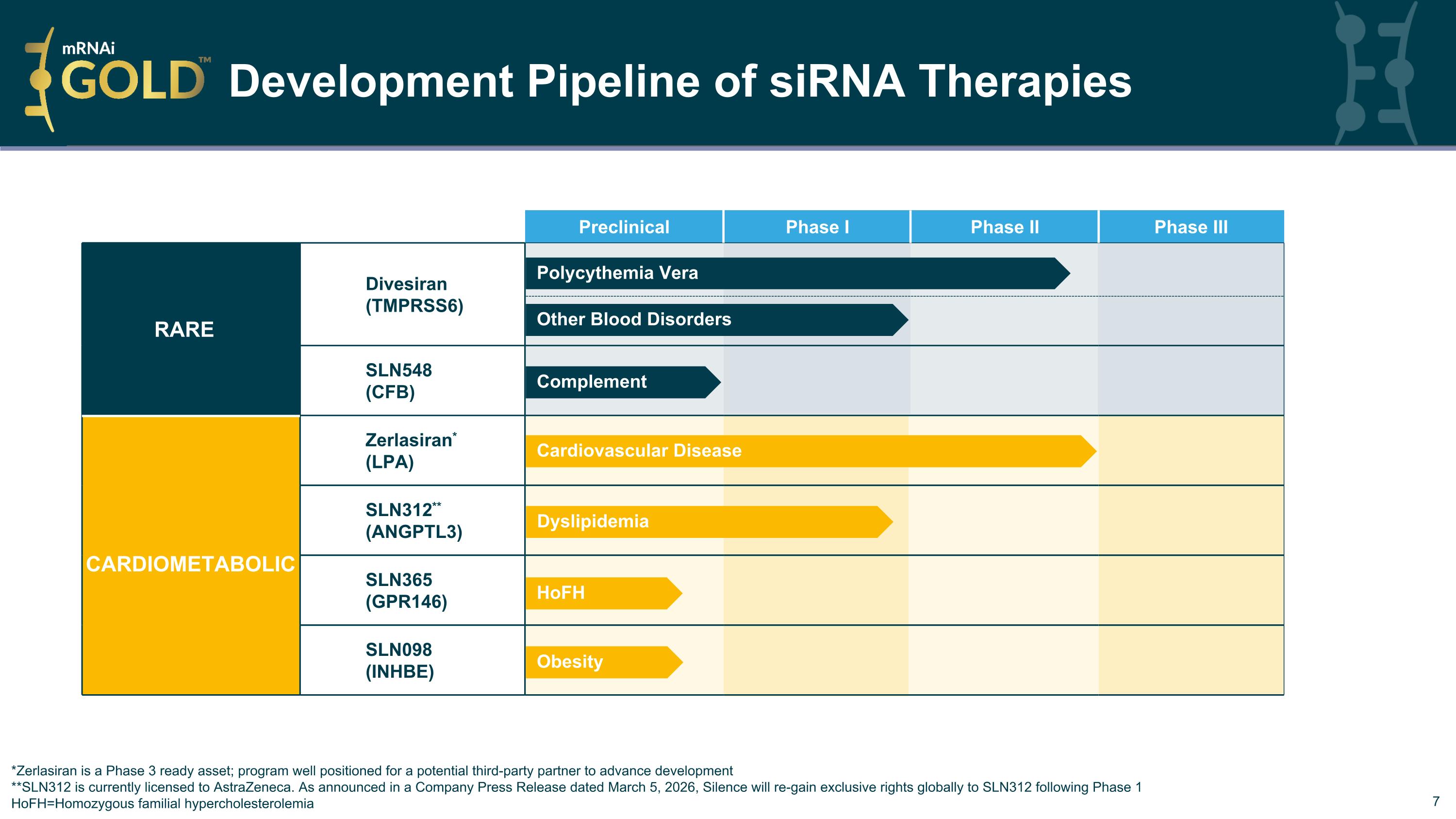 Slide 7
