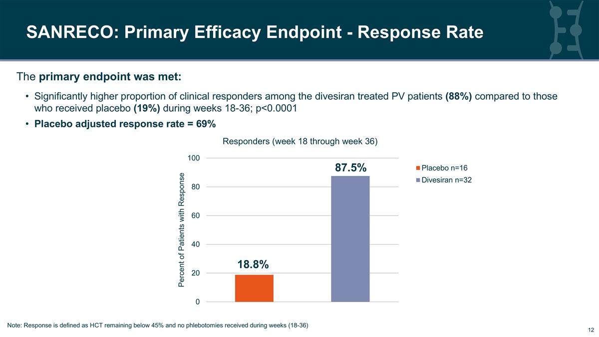 Slide 12