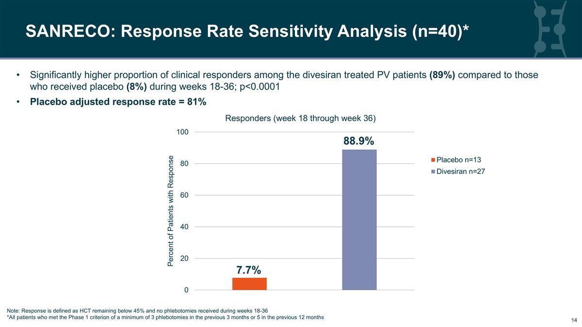 Slide 14